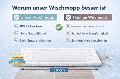Wischmopp Mikrofaser  50 cm